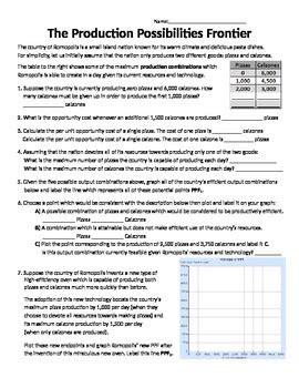 production possibilities frontier practice worksheet